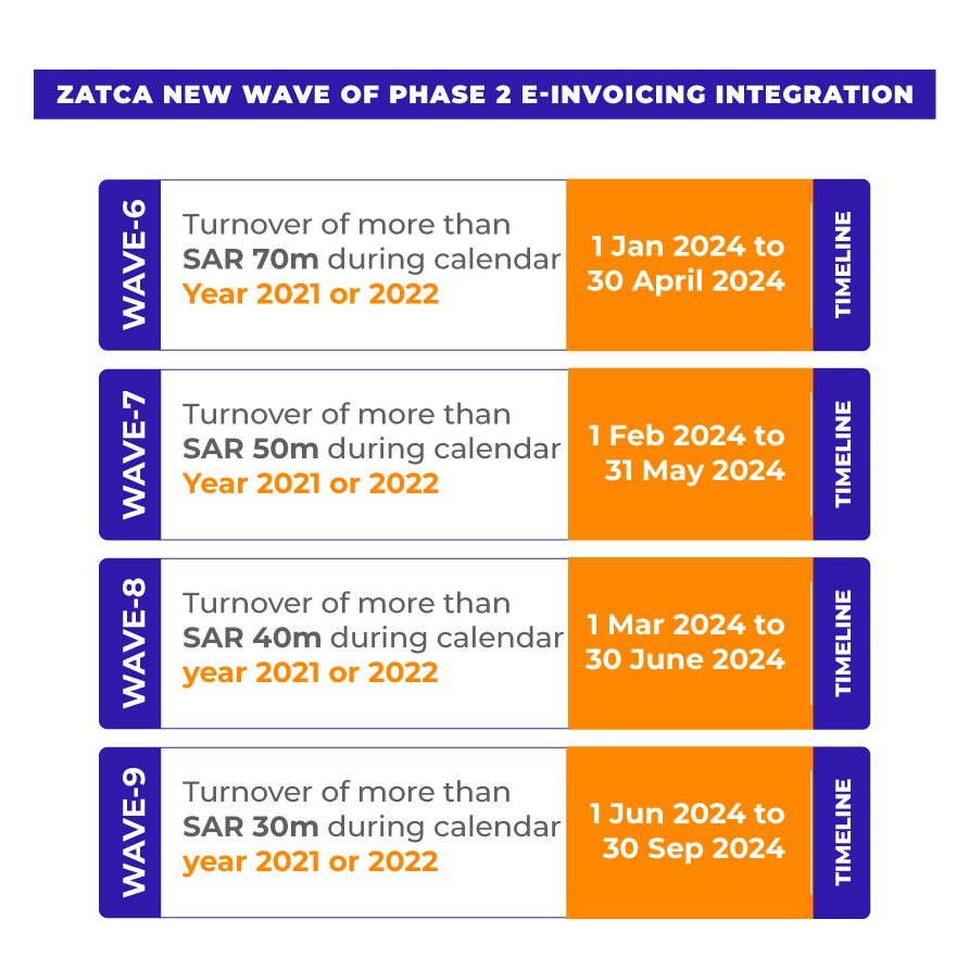 ZATCA Phase 2 new wave integration